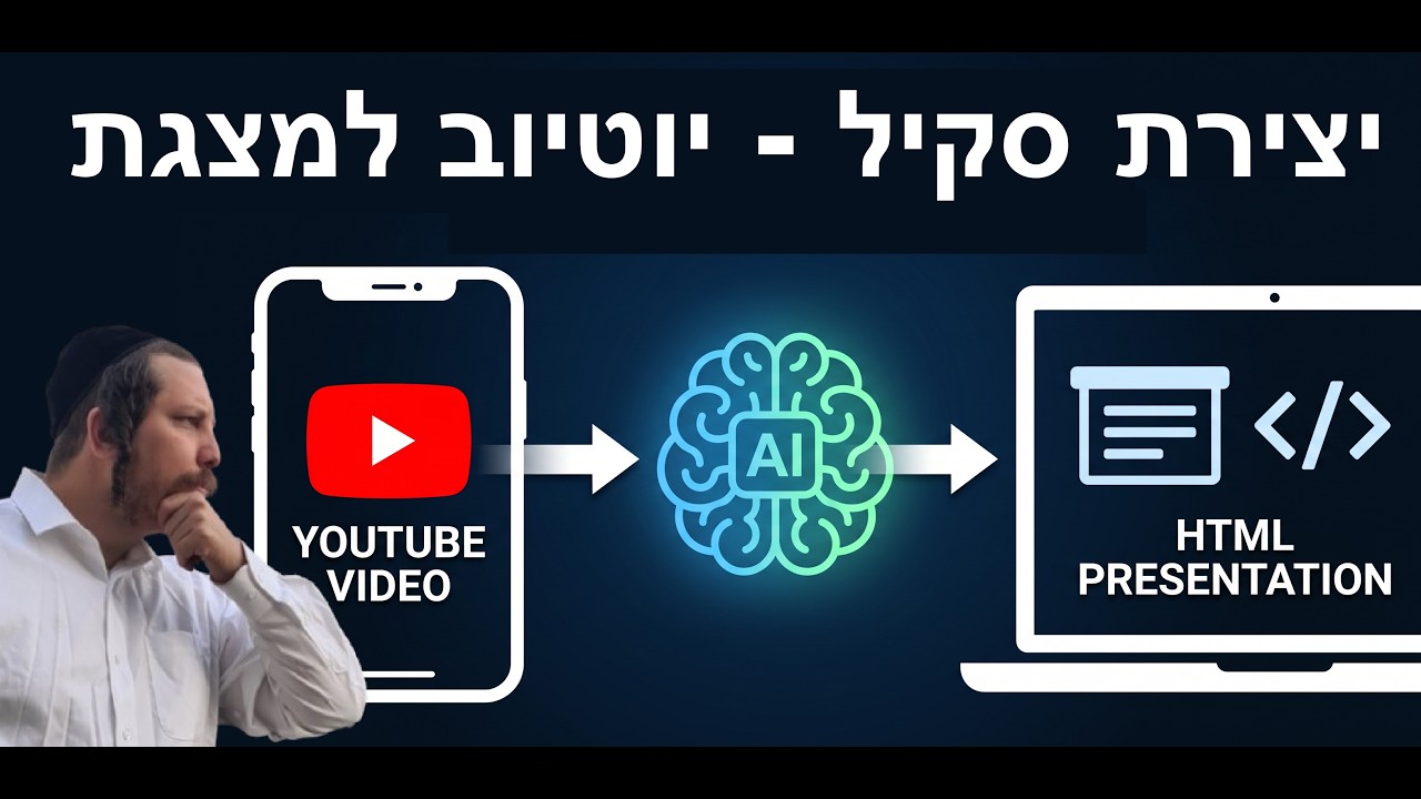 An AI Agent That Summarizes YouTube Content from Any Language into Hebrew, Visually