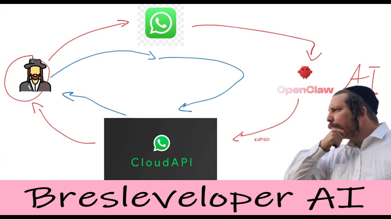 AI Response from Regular WhatsApp to Official WhatsApp? Multi-Agent WhatsApp with Kapso API