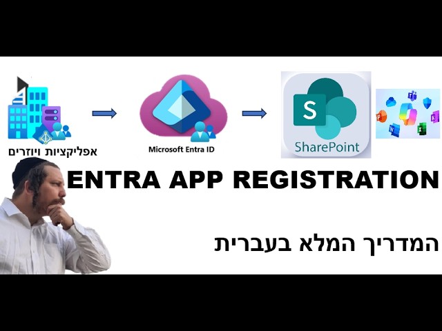 The Complete Guide: Entra App Registration — Setting Up External Permissions for Office 365 or SharePoint
