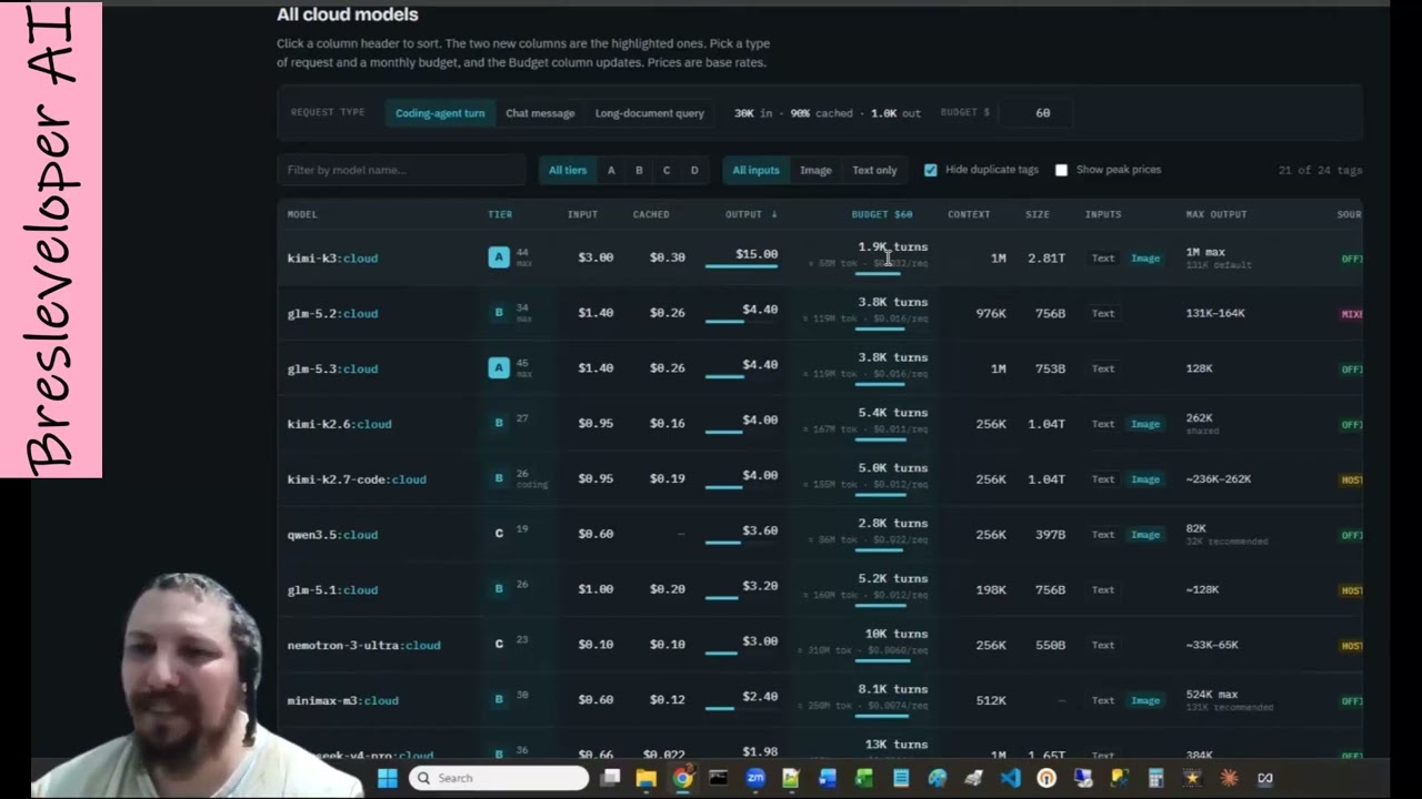 Ollama Cloud Price Update — What $20, $100, and $500 Actually Buy You